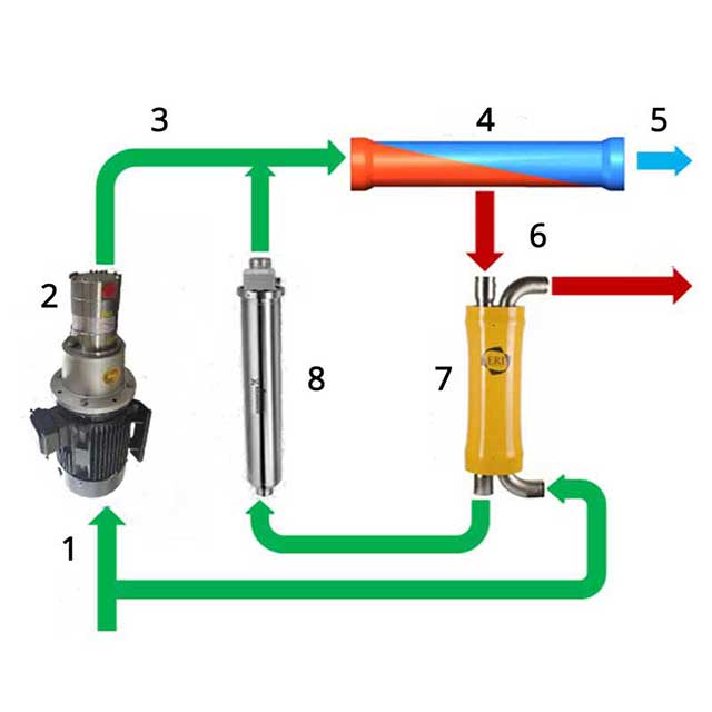 axial piston pump application